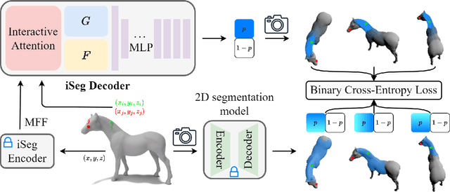 Figure 4 for iSeg: Interactive 3D Segmentation via Interactive Attention