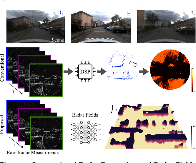 Figure 1 for Radar Fields: Frequency-Space Neural Scene Representations for FMCW Radar