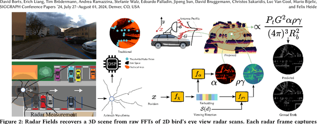 Figure 3 for Radar Fields: Frequency-Space Neural Scene Representations for FMCW Radar