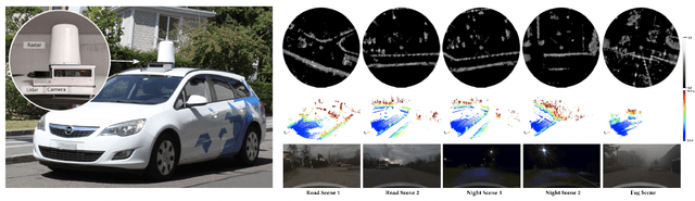 Figure 4 for Radar Fields: Frequency-Space Neural Scene Representations for FMCW Radar