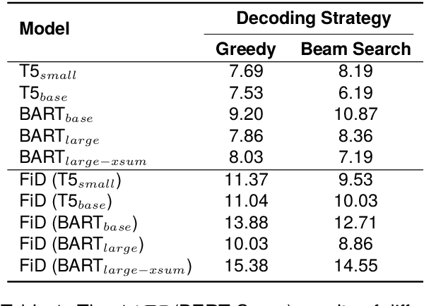 Figure 2 for Does the Generator Mind its Contexts? An Analysis of Generative Model Faithfulness under Context Transfer