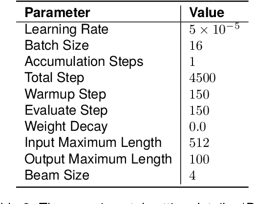 Figure 4 for Does the Generator Mind its Contexts? An Analysis of Generative Model Faithfulness under Context Transfer