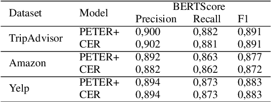 Figure 1 for The Problem of Coherence in Natural Language Explanations of Recommendations