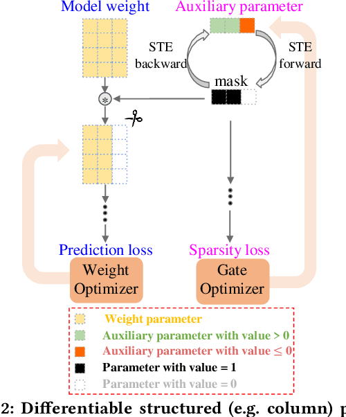 Figure 3 for Zero-Space Cost Fault Tolerance for Transformer-based Language Models on ReRAM