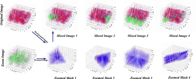 Figure 1 for EventZoom: A Progressive Approach to Event-Based Data Augmentation for Enhanced Neuromorphic Vision