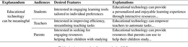 Figure 2 for Scenarios and Approaches for Situated Natural Language Explanations