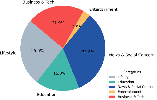 Figure 3 for Scenarios and Approaches for Situated Natural Language Explanations