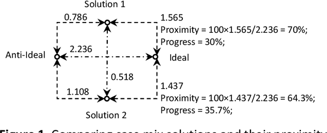 Figure 2 for Analytical Techniques to Support Hospital Case Mix Planning