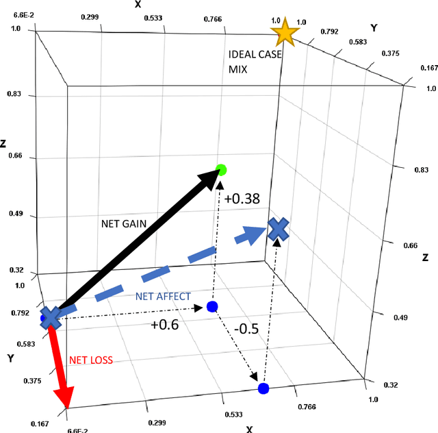 Figure 4 for Analytical Techniques to Support Hospital Case Mix Planning