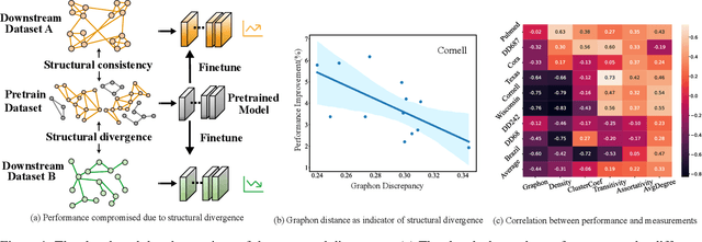 Figure 1 for Fine-tuning Graph Neural Networks by Preserving Graph Generative Patterns