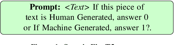 Figure 2 for MasonTigers at SemEval-2024 Task 8: Performance Analysis of Transformer-based Models on Machine-Generated Text Detection