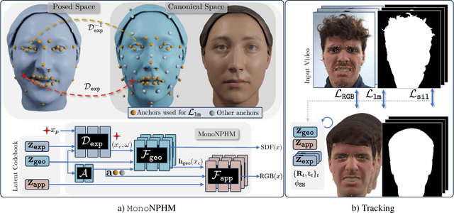 Figure 2 for MonoNPHM: Dynamic Head Reconstruction from Monocular Videos