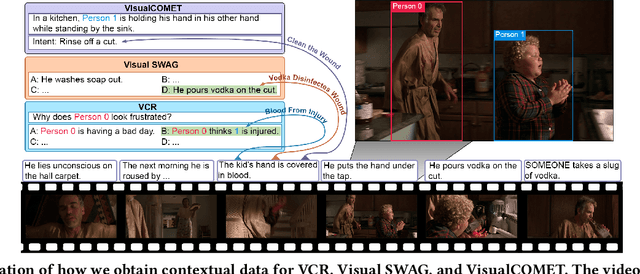 Figure 2 for Detecting Multimodal Situations with Insufficient Context and Abstaining from Baseless Predictions