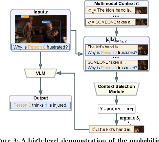 Figure 4 for Detecting Multimodal Situations with Insufficient Context and Abstaining from Baseless Predictions