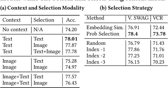 Figure 1 for Detecting Multimodal Situations with Insufficient Context and Abstaining from Baseless Predictions