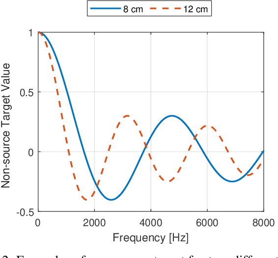 Figure 2 for IPDnet: A Universal Direct-Path IPD Estimation Network for Sound Source Localization