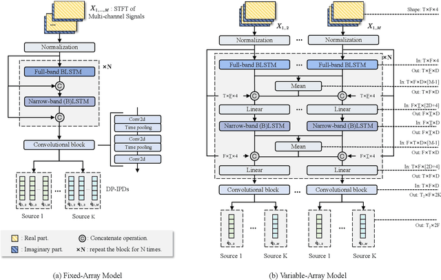Figure 3 for IPDnet: A Universal Direct-Path IPD Estimation Network for Sound Source Localization