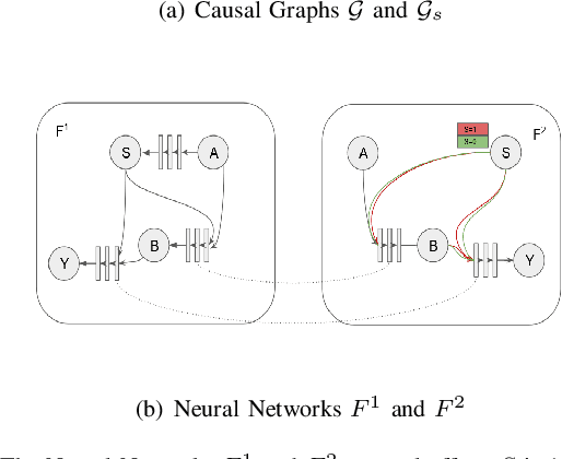 Figure 2 for Causal Fairness-Guided Dataset Reweighting using Neural Networks