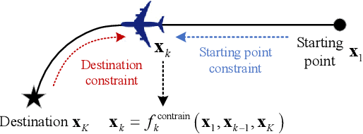 Figure 1 for Explainable Bayesian Recurrent Neural Smoother to Capture Global State Evolutionary Correlations