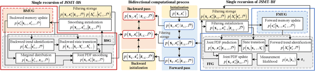 Figure 2 for Explainable Bayesian Recurrent Neural Smoother to Capture Global State Evolutionary Correlations