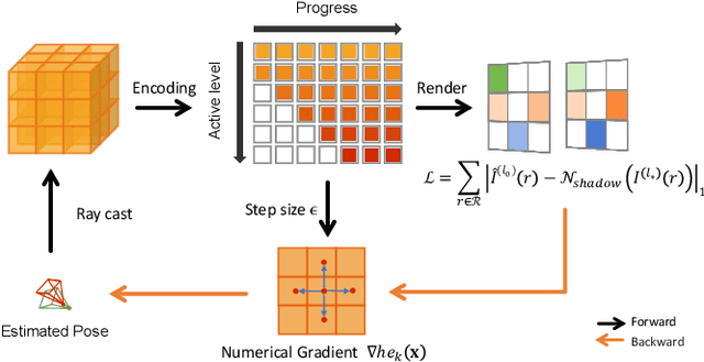 Figure 3 for Camera Relocalization in Shadow-free Neural Radiance Fields