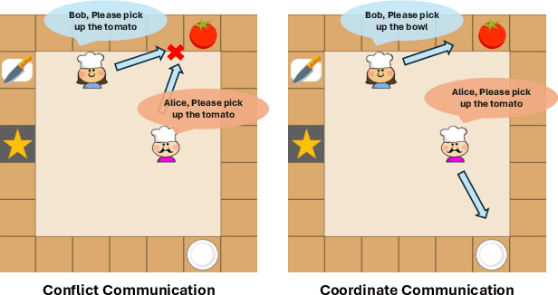 Figure 1 for Verco: Learning Coordinated Verbal Communication for Multi-agent Reinforcement Learning