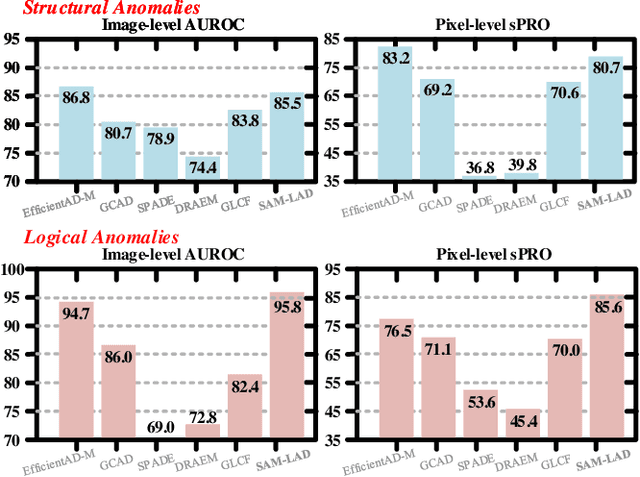 Figure 2 for SAM-LAD: Segment Anything Model Meets Zero-Shot Logic Anomaly Detection