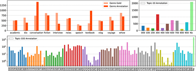 Figure 3 for Can Humans Identify Domains?