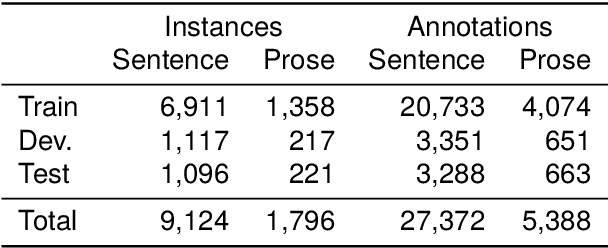 Figure 2 for Can Humans Identify Domains?