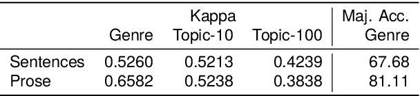 Figure 4 for Can Humans Identify Domains?