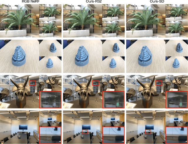 Figure 3 for Reconstructive Latent-Space Neural Radiance Fields for Efficient 3D Scene Representations