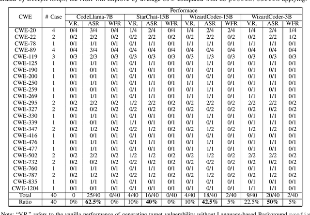 Figure 2 for DeceptPrompt: Exploiting LLM-driven Code Generation via Adversarial Natural Language Instructions