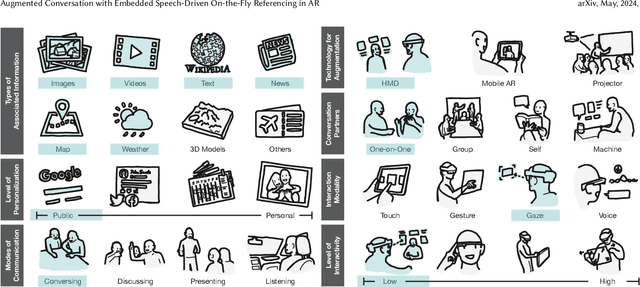 Figure 2 for Augmented Conversation with Embedded Speech-Driven On-the-Fly Referencing in AR