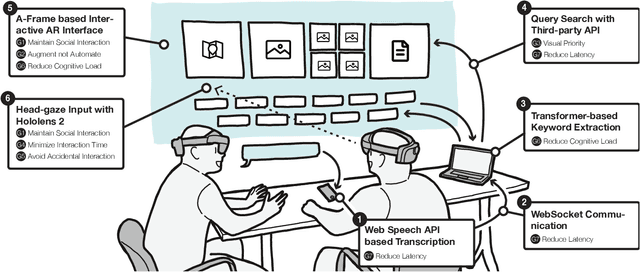 Figure 3 for Augmented Conversation with Embedded Speech-Driven On-the-Fly Referencing in AR