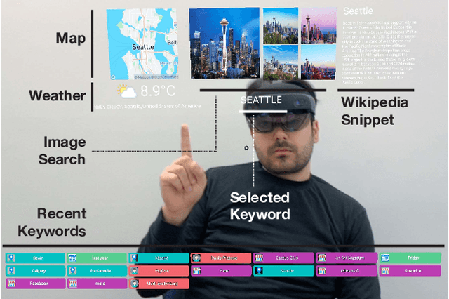 Figure 4 for Augmented Conversation with Embedded Speech-Driven On-the-Fly Referencing in AR