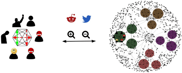 Figure 1 for Ethos and Pathos in Online Group Discussions: Corpora for Polarisation Issues in Social Media