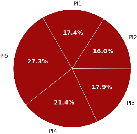 Figure 4 for Ethos and Pathos in Online Group Discussions: Corpora for Polarisation Issues in Social Media