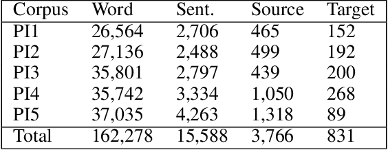 Figure 3 for Ethos and Pathos in Online Group Discussions: Corpora for Polarisation Issues in Social Media