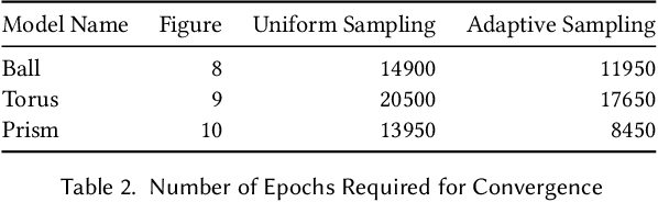 Figure 4 for Spatially Adaptive Cloth Regression with Implicit Neural Representations