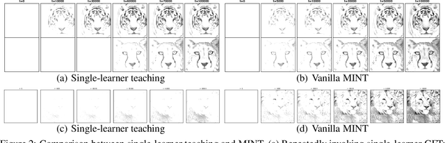 Figure 3 for Nonparametric Teaching for Multiple Learners