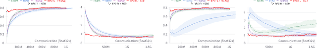 Figure 1 for One-Shot Federated Learning with Bayesian Pseudocoresets