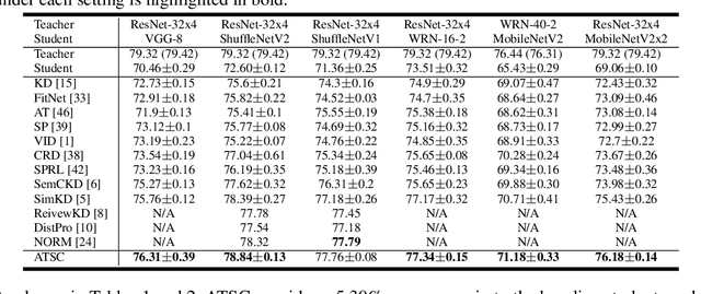 Figure 2 for Adaptive Teaching with Shared Classifier for Knowledge Distillation