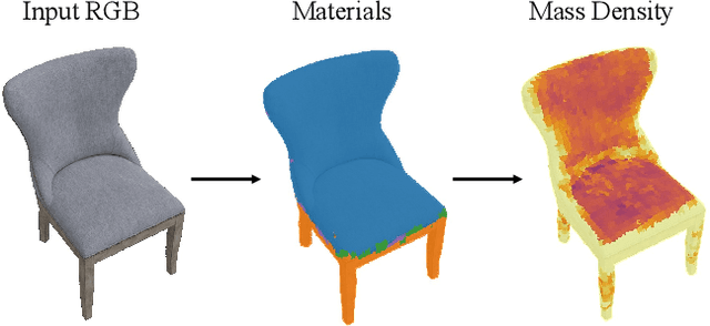 Figure 1 for Physical Property Understanding from Language-Embedded Feature Fields