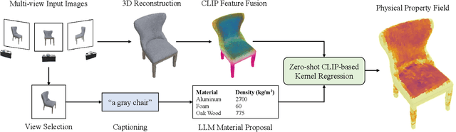 Figure 3 for Physical Property Understanding from Language-Embedded Feature Fields