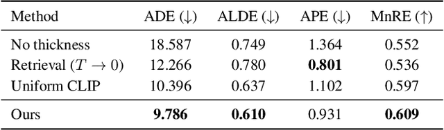 Figure 4 for Physical Property Understanding from Language-Embedded Feature Fields