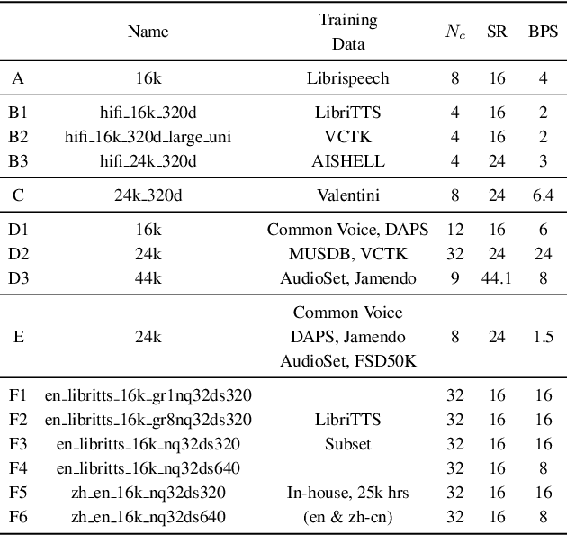 Figure 2 for CodecFake: Enhancing Anti-Spoofing Models Against Deepfake Audios from Codec-Based Speech Synthesis Systems