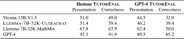 Figure 3 for Language Models as Science Tutors