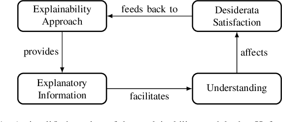 Figure 1 for A New Perspective on Evaluation Methods for Explainable Artificial Intelligence 