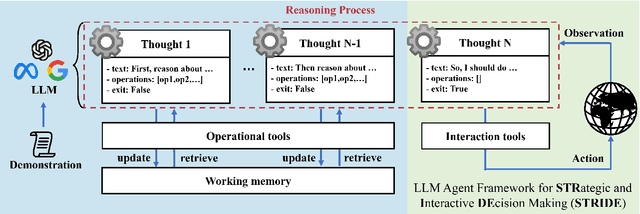 Figure 1 for STRIDE: A Tool-Assisted LLM Agent Framework for Strategic and Interactive Decision-Making