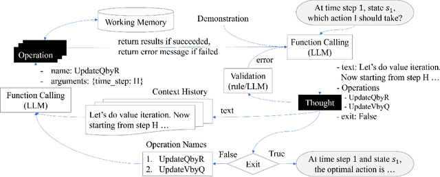 Figure 3 for STRIDE: A Tool-Assisted LLM Agent Framework for Strategic and Interactive Decision-Making